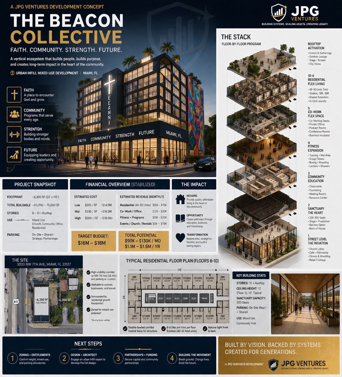 The Beacon Collective development concept